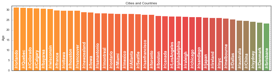 cities